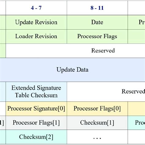 Ethereum: How are SIGHASH flags encoded into a signature?
