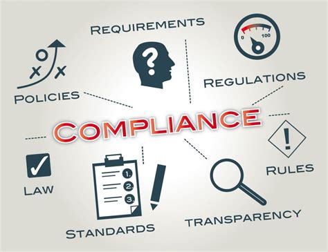 How AI Can Help in Regulatory Compliance for Blockchain Projects
